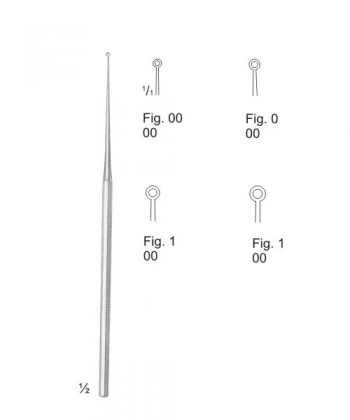 Biopsy Instruments And Curttes